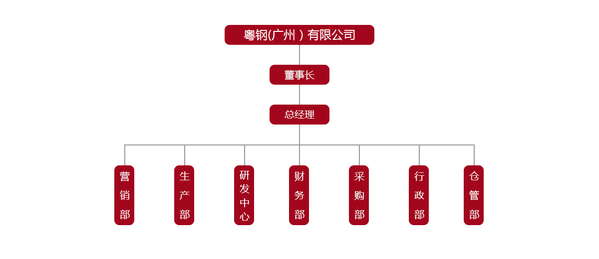 组织.jpg